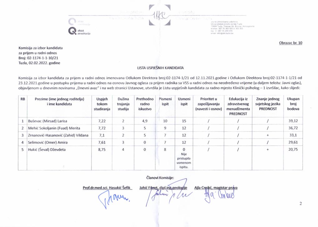 Lista uspješnih kandidata